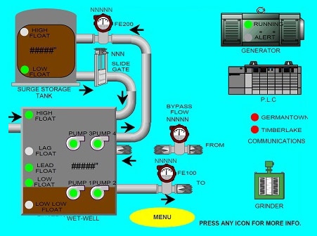 Quality System Integration Solutions Quality System Integration Solutions